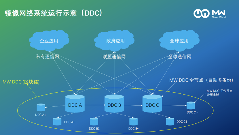 星传媒直播访谈镜像网络mw区块链分布式存储